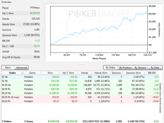 Poker Tracker 4 график